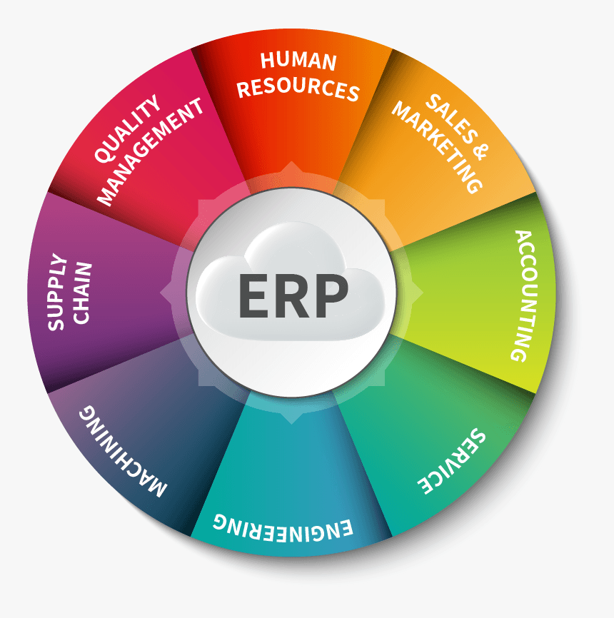 ERP SOLUTIONS FOR AFRICAN BUSINESS – 5 REQUIREMENTS