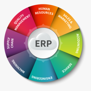 Read more about the article ERP SOLUTIONS FOR AFRICAN BUSINESS – 5 REQUIREMENTS